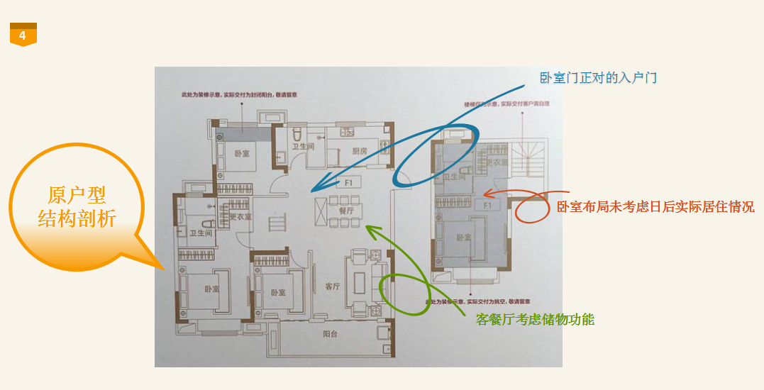 【正榮府】不凡設(shè)計(jì)方案匯報(bào)專(zhuān)題-F1戶(hù)型